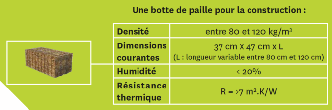 botte de paille